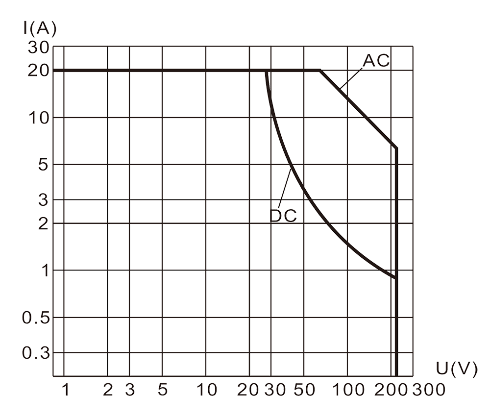 4JG 4A Resistive Load Diagram