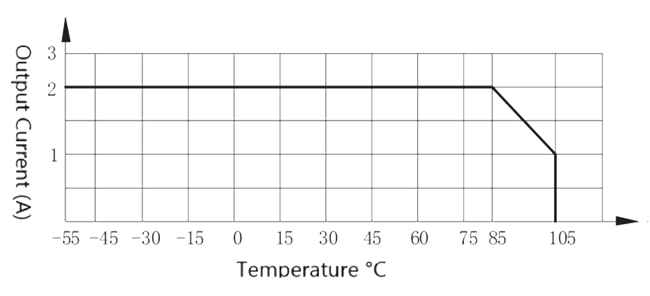 4JG2 2 Figure 2. Maximum output current vs. ambient temp