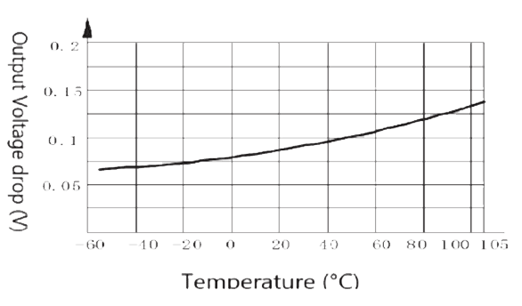 4JG2 2 Figure 3. Output voltage drop vs. temperature