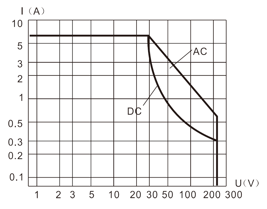 4JGXM 3 Resistive Load Diagram