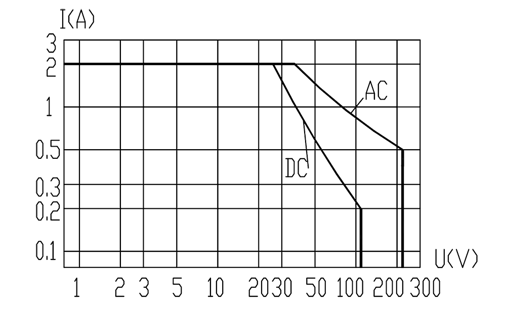 4JL2 1 Resistive Load Diagram