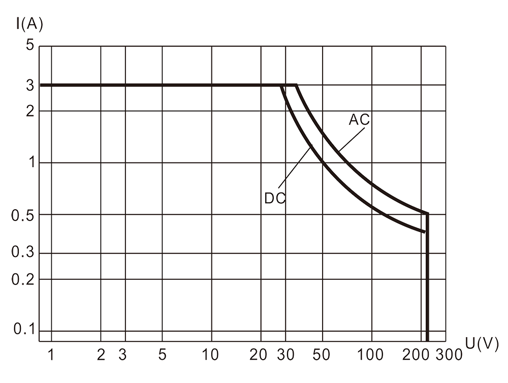 4JRB 4 Resistive Load Diagram