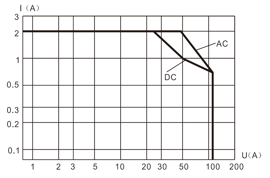 4JRXM 1 Resistive Load Diagram