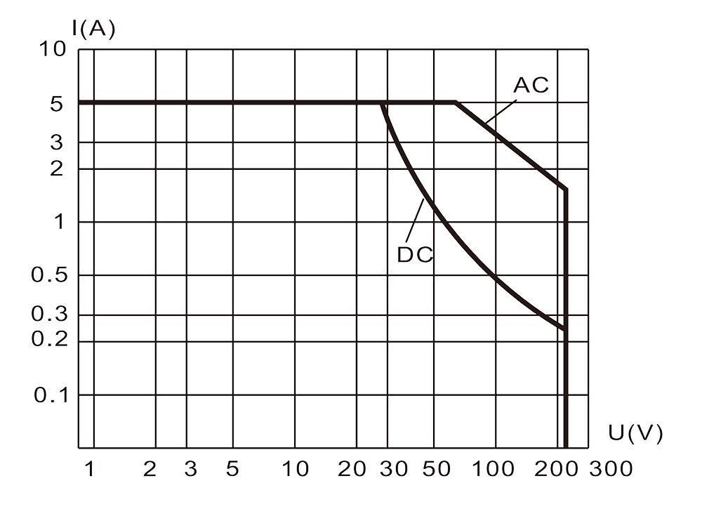 4JT5 3 Resistive Load Diagram