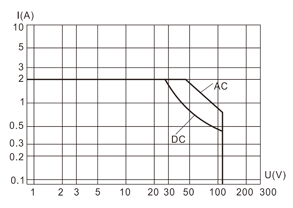 6JRXM 2 Resistive Load Diagram