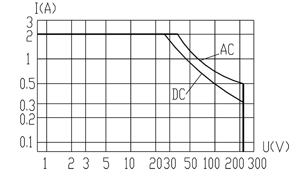 6JT2 1 Resistive Load Diagram