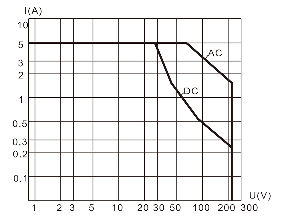 6JT5 1 Resistive Load Diagram