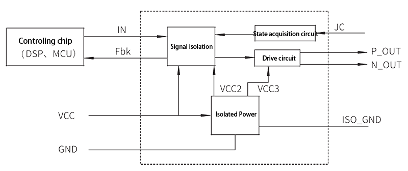 DRV 2 Working principle diagram and application instruction