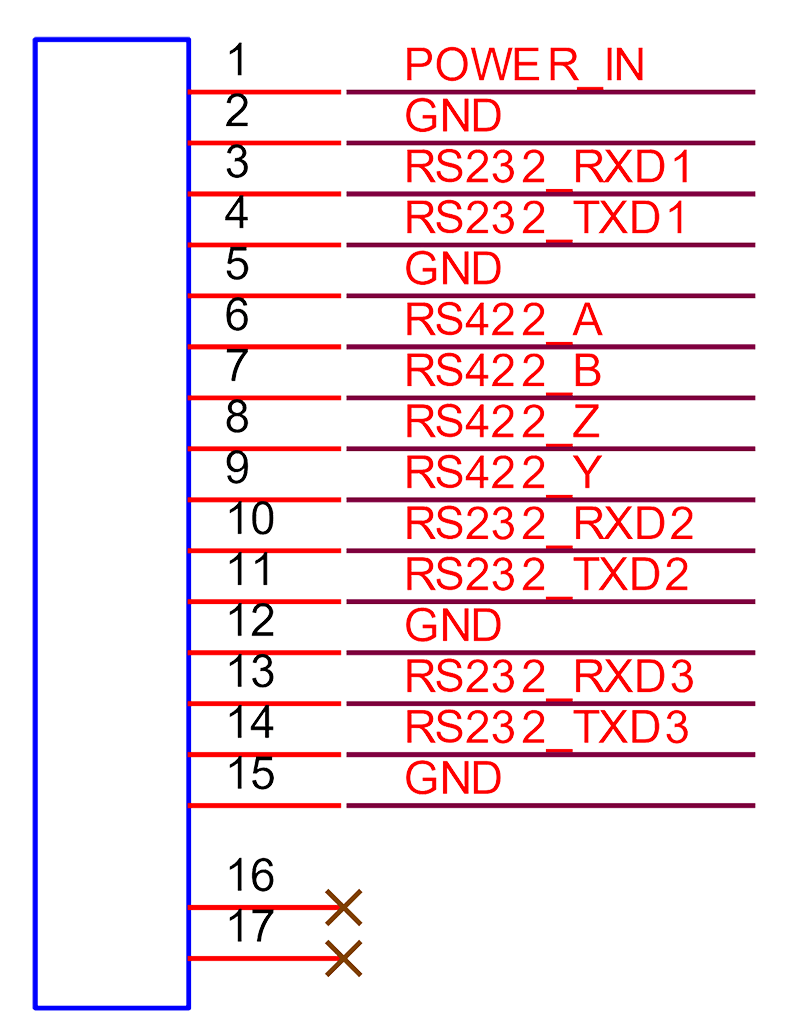 External Interface