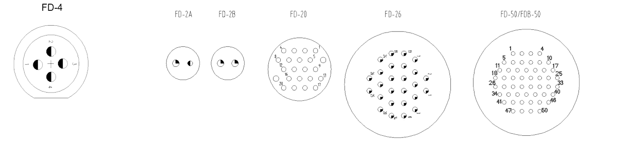 FD Type Umbilical Connector Contact Arrangement Front View of The Socket Mating