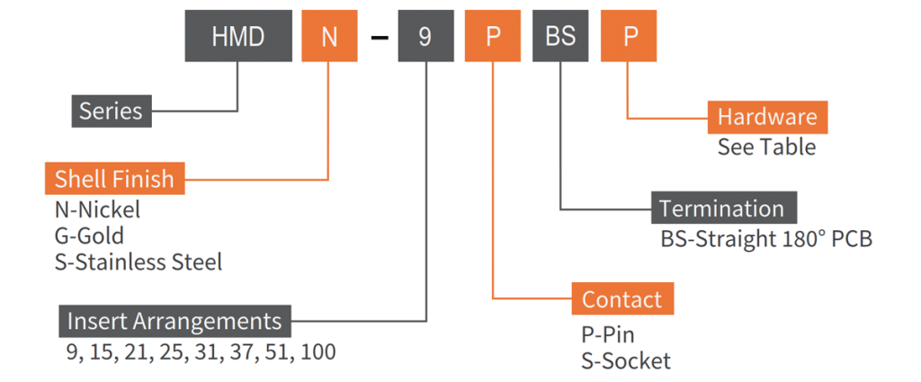HMD PCB Connector BS Termination | HAO-AIXI Electronics