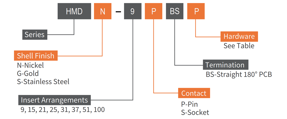 HMD PCB Connector BS Termination how to order
