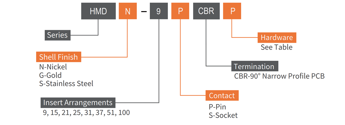 HMD PCB Connector CBR Termination how to order