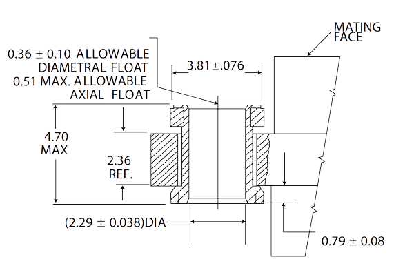 HMD Series F mounting hardware dimension