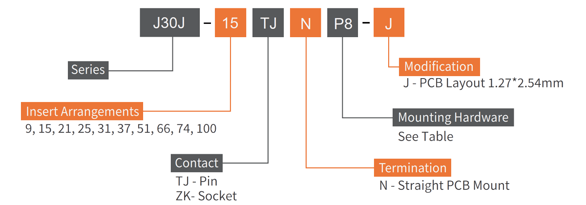 J30J Micro D 1.27x2.54 straight pcb connector how to order