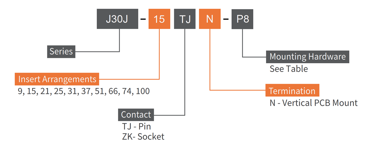 J30J Micro D 2.54x2.54 straight pcb connector how to order