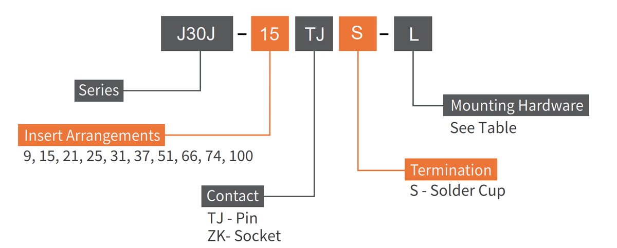 J30J Micro D Solder Cup connector how to order