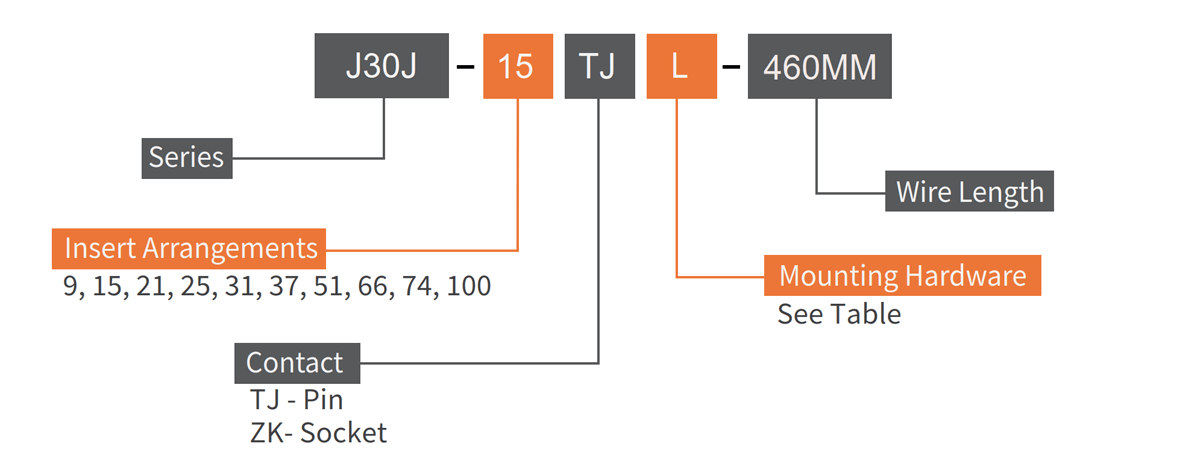 J30J Micro D pre wired connector how to order