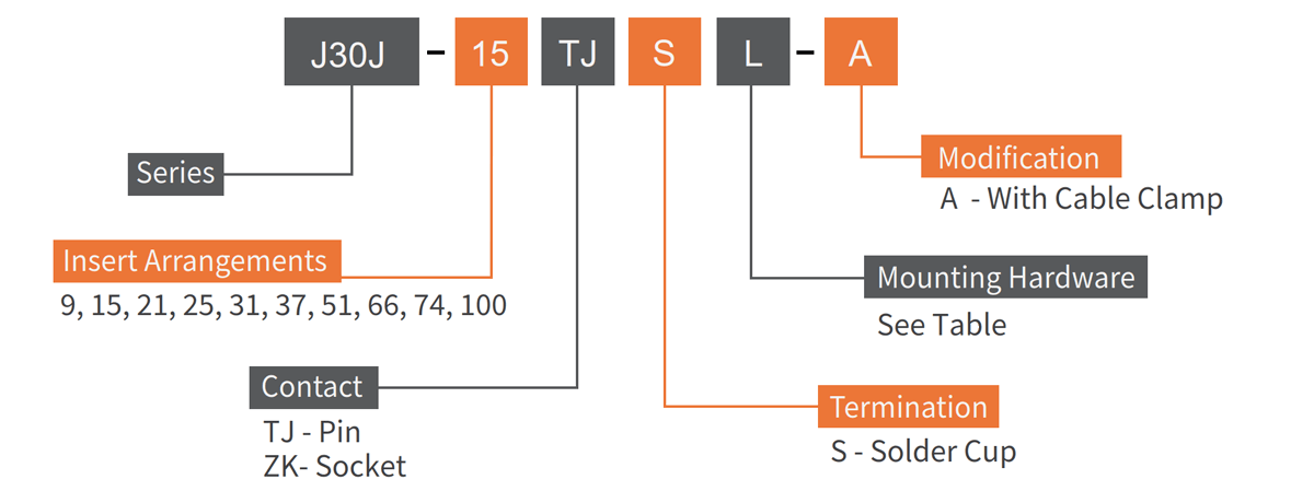 J30J Micro D pre wired connector with cable clamp how to order 1