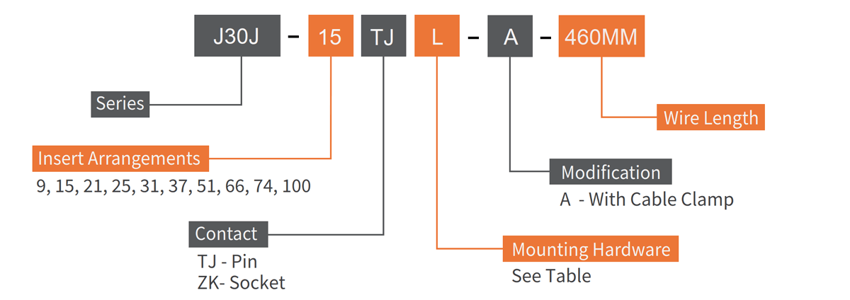 J30J Micro D pre wired connector with cable clamp how to order