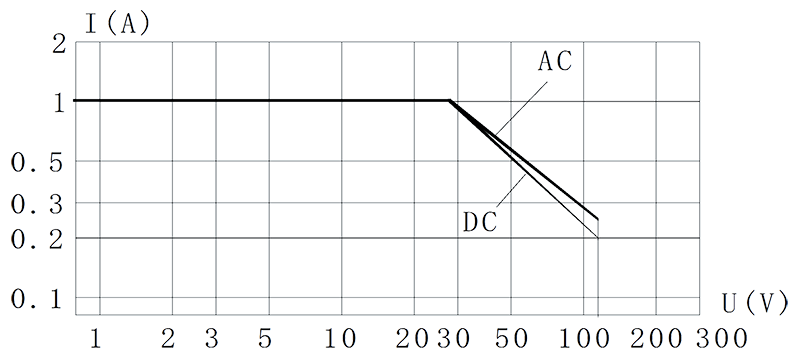 JPW-170M-Resistive-Load