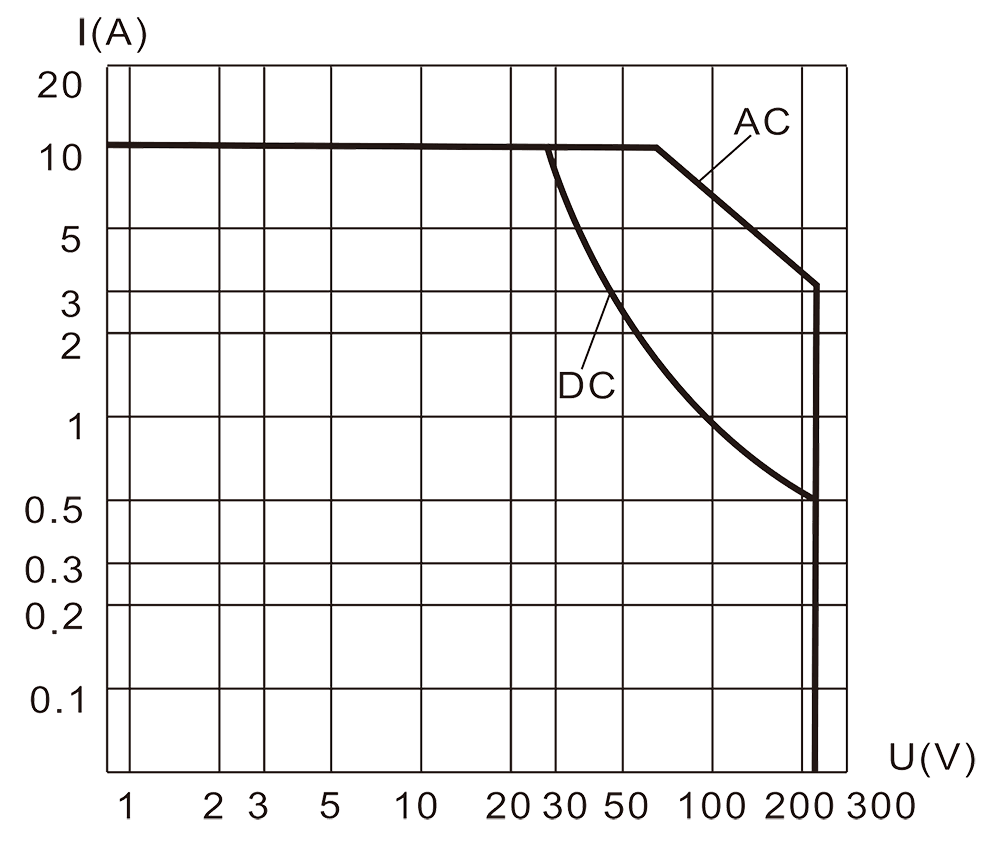 JT10 3 Resistive Load Diagram