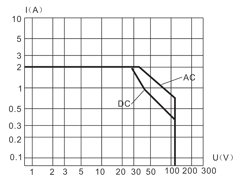 Load characteristic diagram