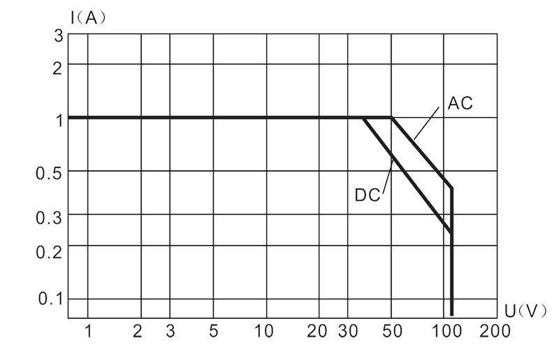 Load characteristic graph