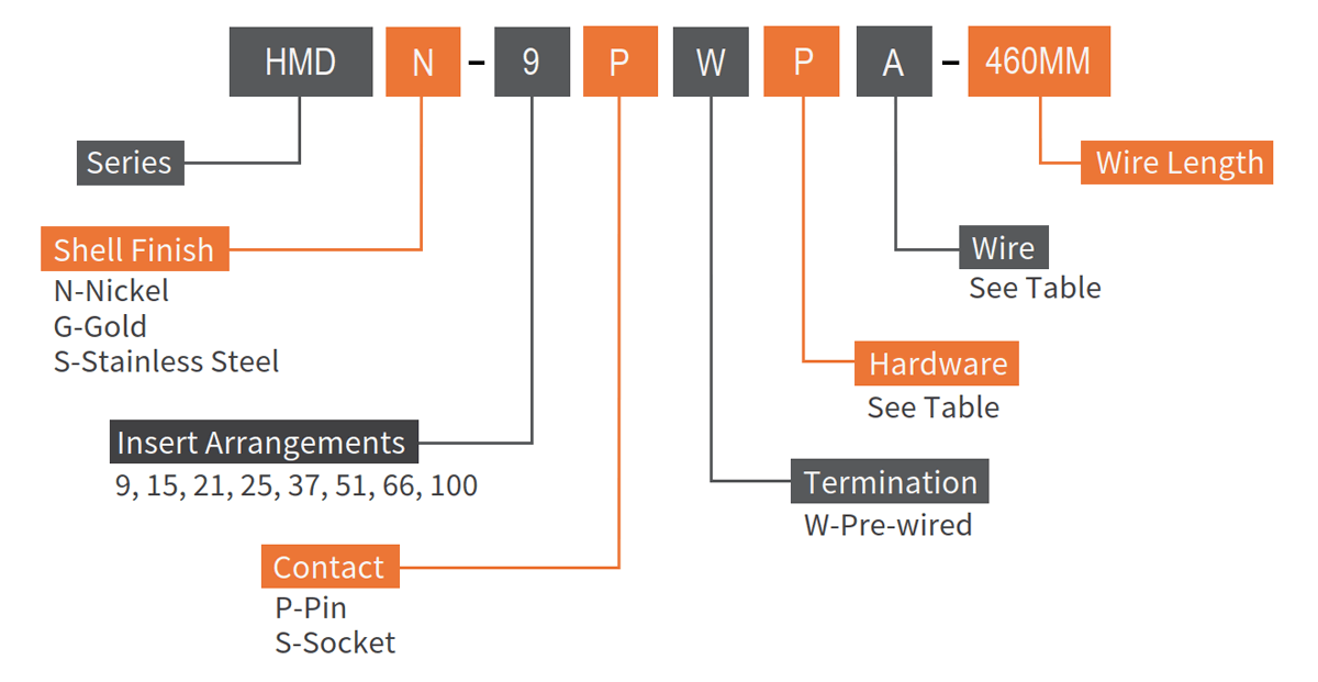 Micro D Pre wired Metal Shell Connector how to order