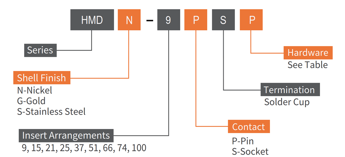 Micro D Solder Cup Termination Metal Shell Connector how to order