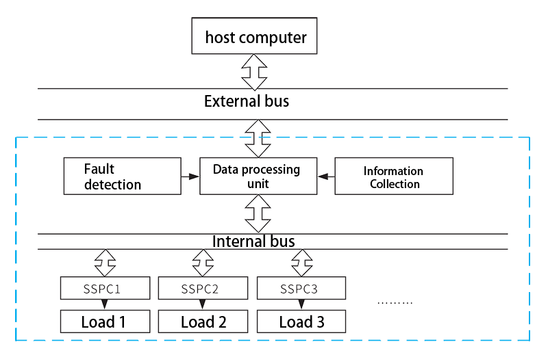 PDMK 3U Application instruction