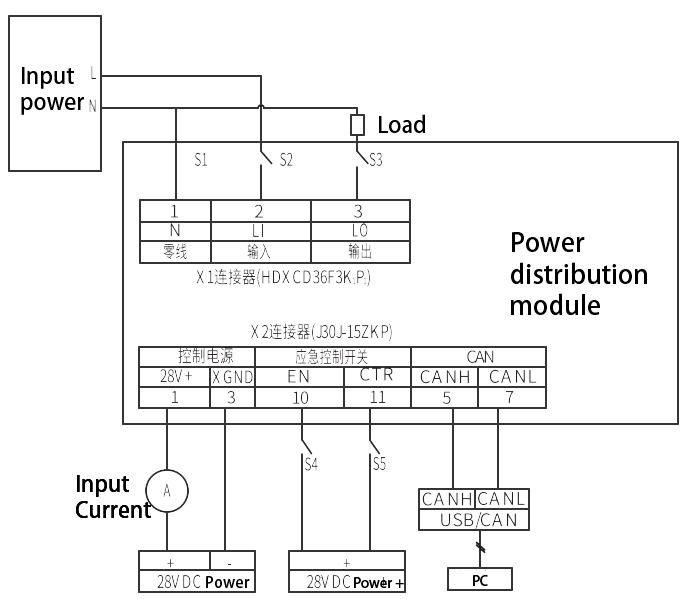 TZ220AC 50 Application instruction