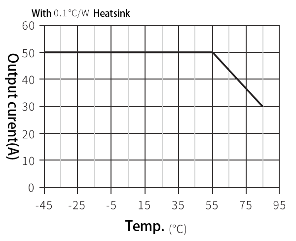 TZ220AC 50 Load characteristics