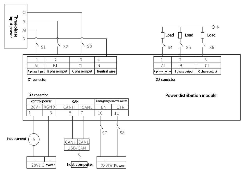 TZ380AC 100 Application instruction