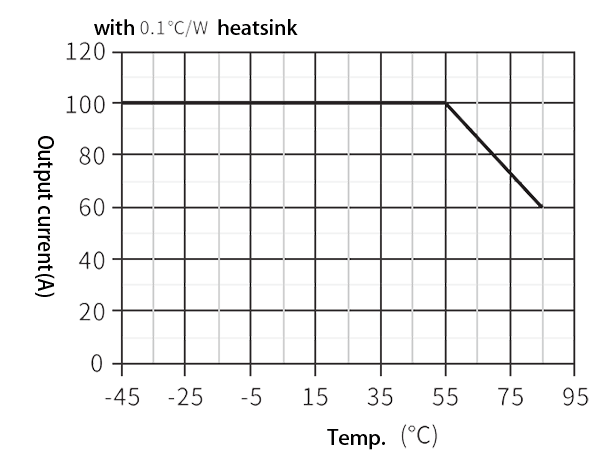 TZ380AC 100 Load characteristics