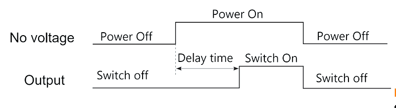 Timing Diagram 1