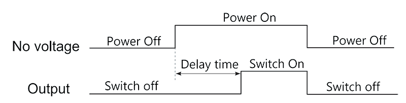 Timing Diagram