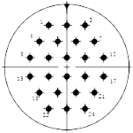 Y27F Contact arrangement 2 06