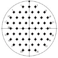 Y27F Contact arrangement 2 92