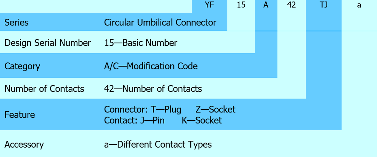 YF15 42 how to order
