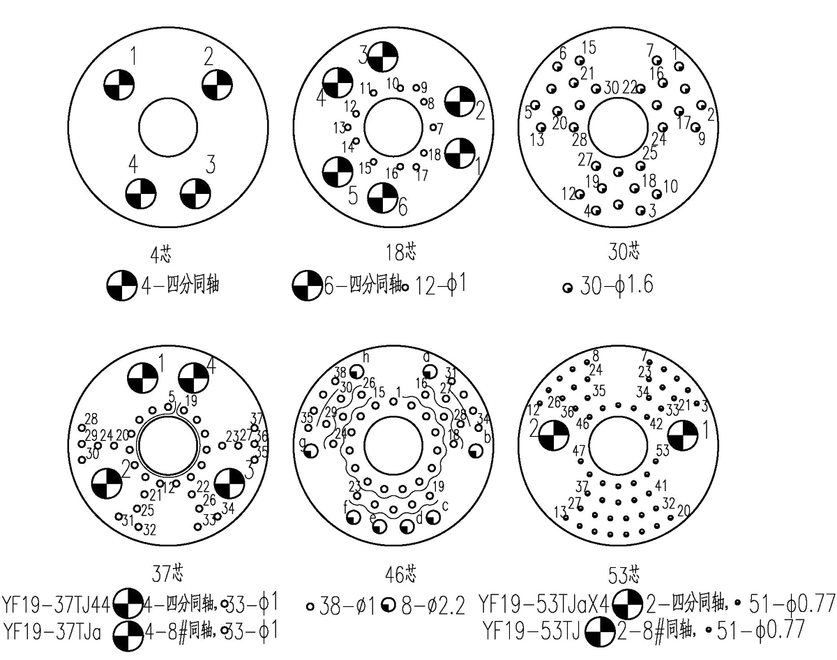 YF19 Type Circular Umbilical Connector Contact Arrangement Plug Mating View 4 53 pin