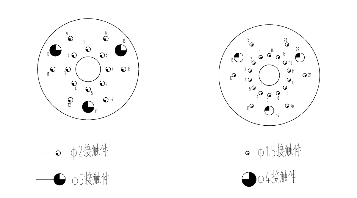 YF20 Type Circular Umbilical Connector Contact Arrangement Front View of The Plug Socket Mating Surface 17 23 pin
