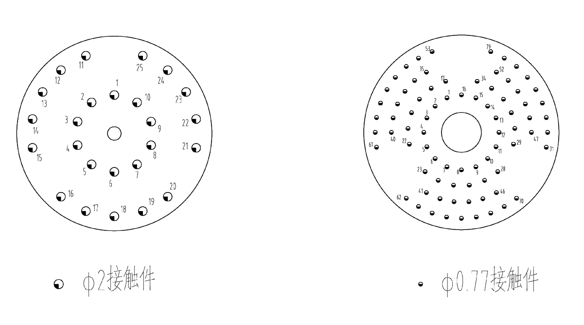 YF20 Type Circular Umbilical Connector Contact Arrangement Front View of The Plug Socket Mating Surface 25 79 pin
