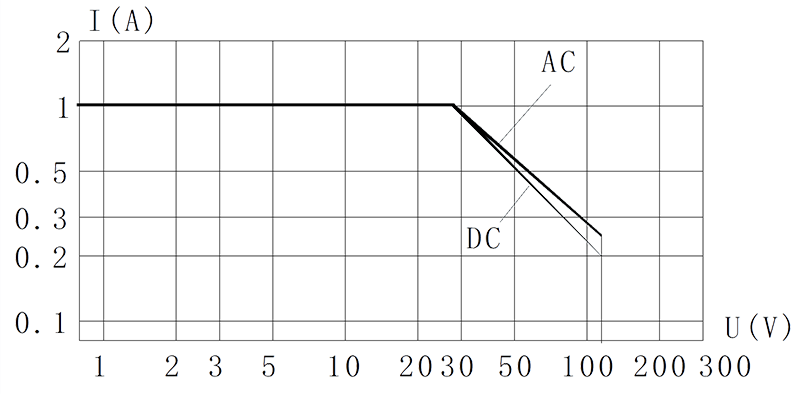 jpw 130mq resistive load