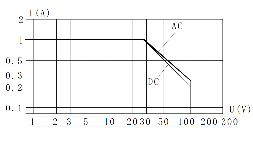 jpw 220m Resistive Load