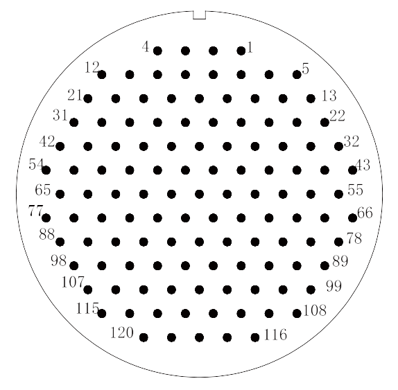 y2 Contact arrangement 120pins