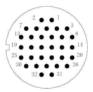 y2 Contact arrangement 32pins