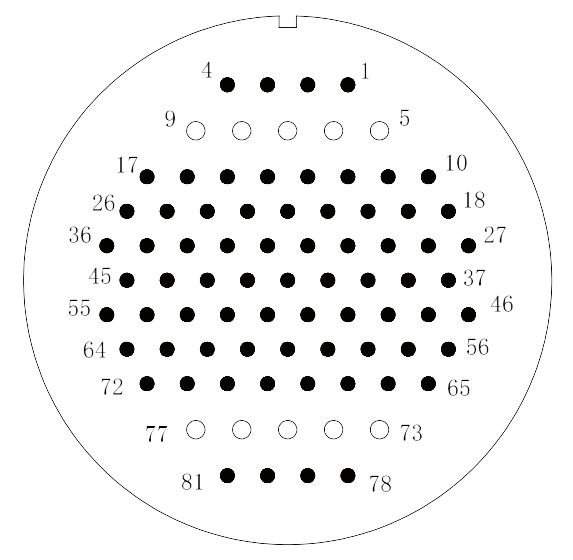 y2 Contact arrangement 81pins